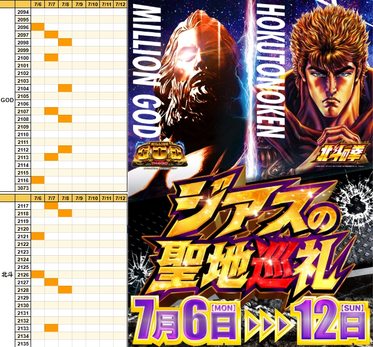 eveshiru's tweet photo. 7/8 ジアス大船 結果🔥

🌈対抗

抽選79人

📌ピック10.0%(37/370)
✅全系(2機種)
・マイ5
・キンハナ

✅1/2(2機種)
・L炎炎2
・スタハナ

✅1/3(1機種)
・GOD

✅6台並び(1箇所)
・ゴージャグ

✅その他(8台) https://t.co/0K8YmUD9Uc