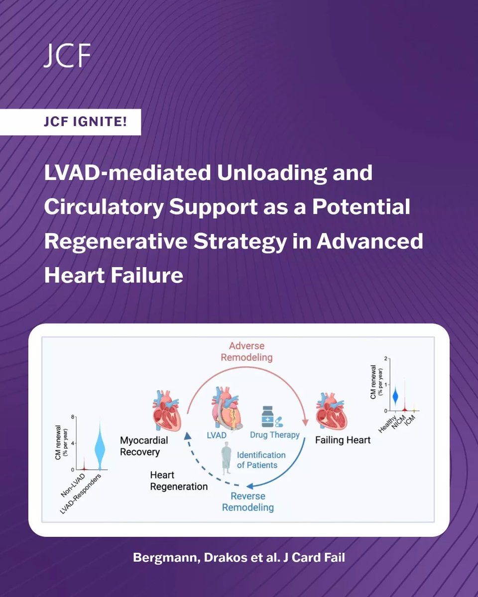 Journal of Cardiac Failure tweet media