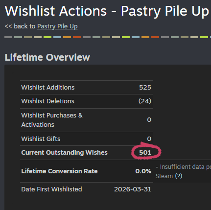 RAF Games✨Wishlist Pastry Pile Up✨ tweet media