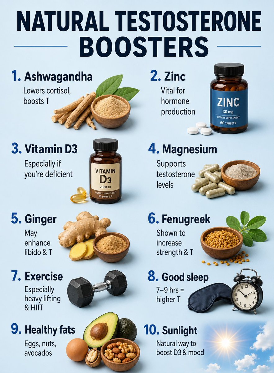 Romeocoder11's tweet photo. NATURAL TESTOSTERONE BOOSTERS.
Follow @Romeocoder11 https://t.co/VRVodIdQsM