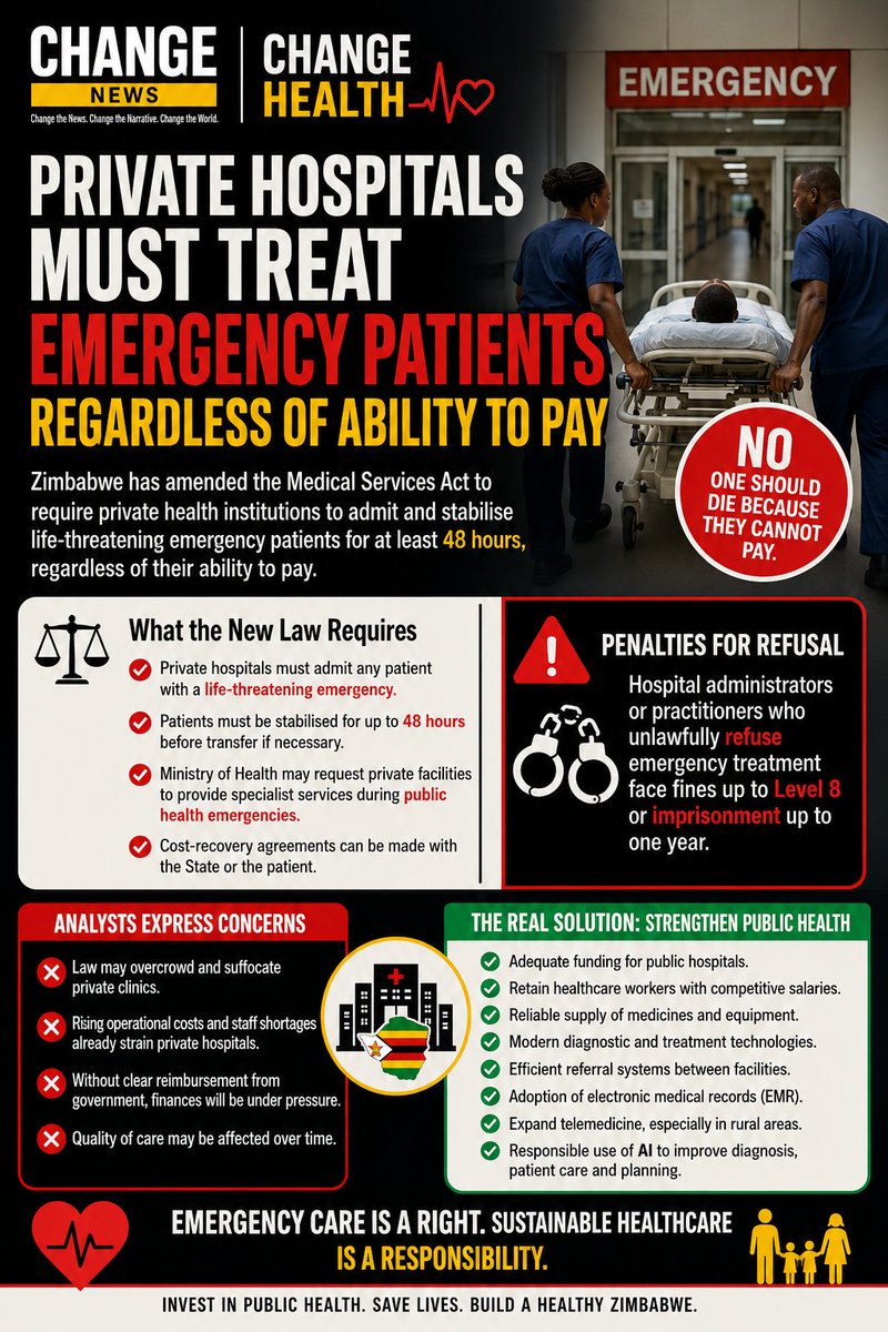 ZdvNapHealth's tweet photo. Change Health

Private Hospitals Required to Treat Emergency Patients Regardless of Ability to Pay

By Change News
Follow the Change News channel on WhatsApp: https://t.co/pBQyUaQP6t
Zimbabwe has gazetted amendments to the Medical Services Act... https://t.co/q8NNBInP59