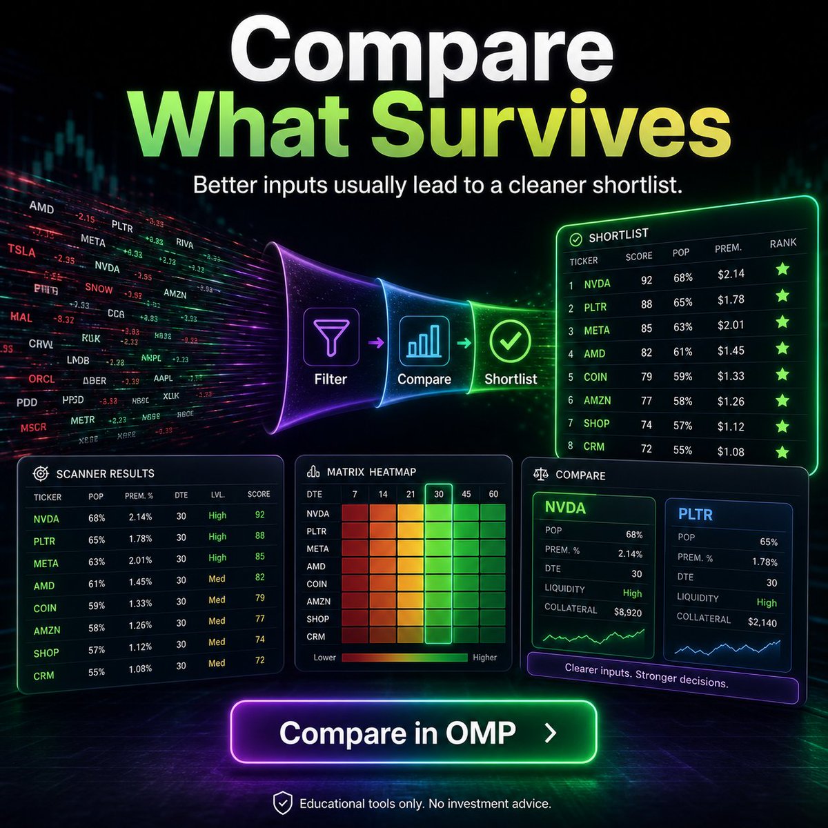 options_matrix's tweet photo. A scanner is only useful if the filters match the process. For CSP research, start with liquidity, DTE, events, breakeven and assignment fit before getting excited about premium. Better inputs usually mean a cleaner shortlist. Filter first. Compare second. https://t.co/7DhLmHINyg