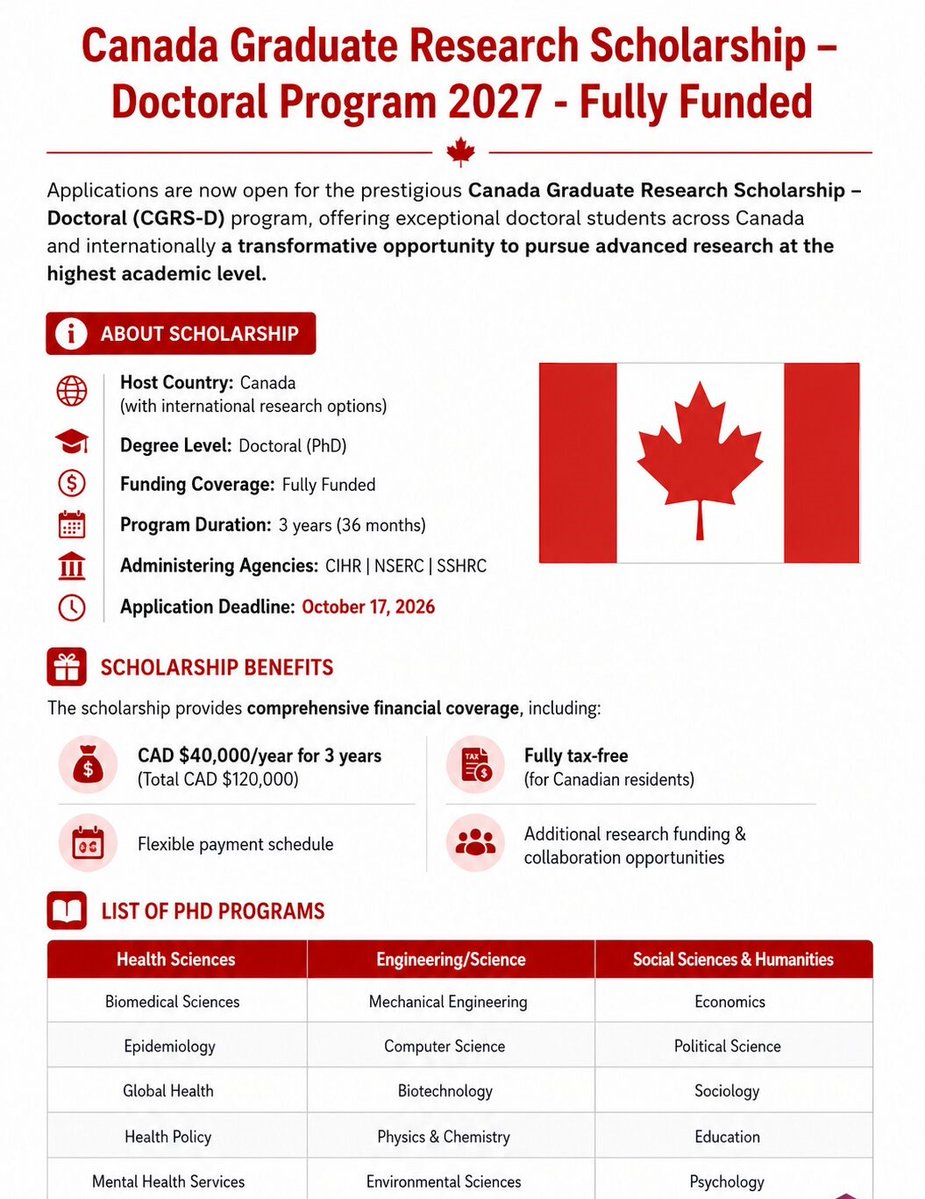 ScholarshipfPhd's tweet photo. Canada Graduate Research Scholarship – Doctoral Program 2027 is now open for applications.

Visit: https://t.co/sGGJRV6wbP

Get CAD $40,000 per year for 3 years to pursue your PhD in Canada across diverse disciplines

Deadline: October 17, 2026 https://t.co/fsCAfGmhR9