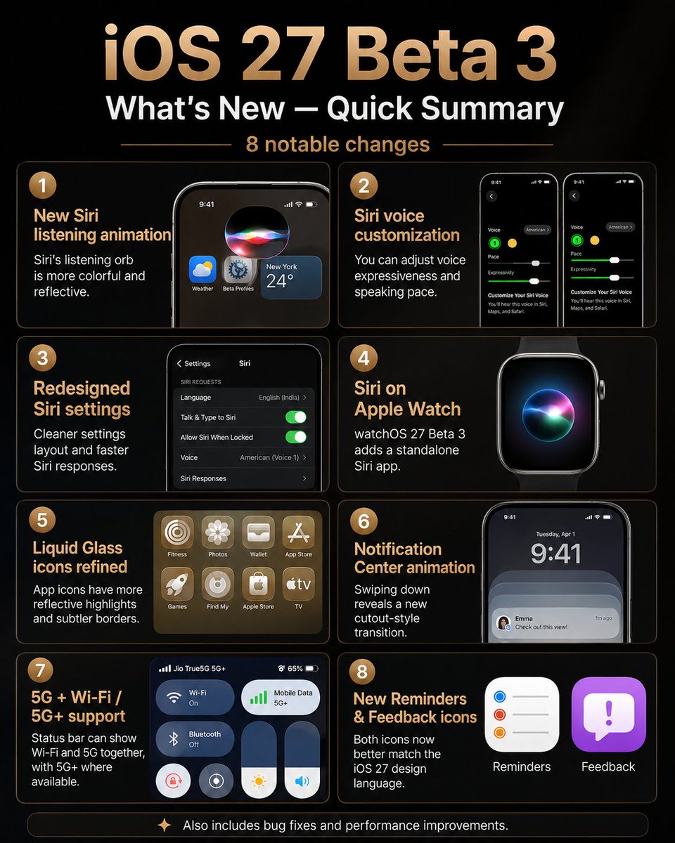 laptopoutletltd's tweet photo. #Apple just dropped iOS 27 Beta 3 with fresh Siri changes, new animations, updated icons, and more visual refinements. Here’s what changed.
#iOS27 #iOS27Beta3 #iPhone #Siri https://t.co/HmwKa96lmL