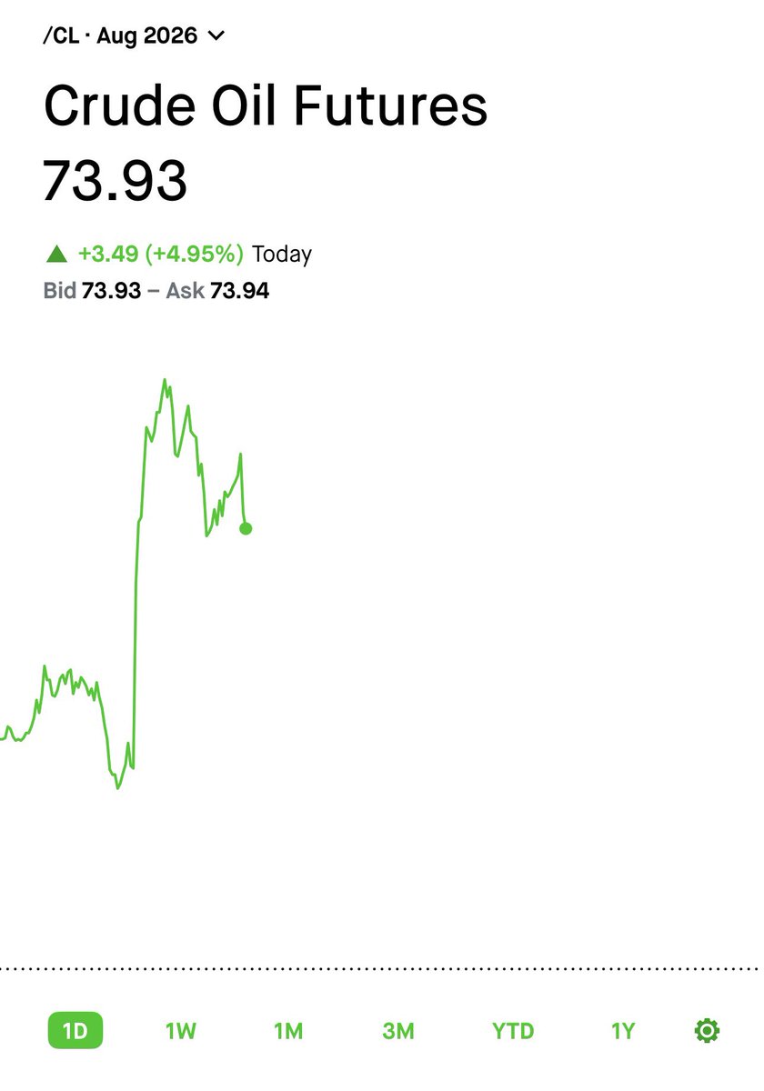MomoEdgeAI's tweet photo. Right within that 7-10% range.

Took less than 36 hours too

#TheOracle https://t.co/A7Lv9GV5N0