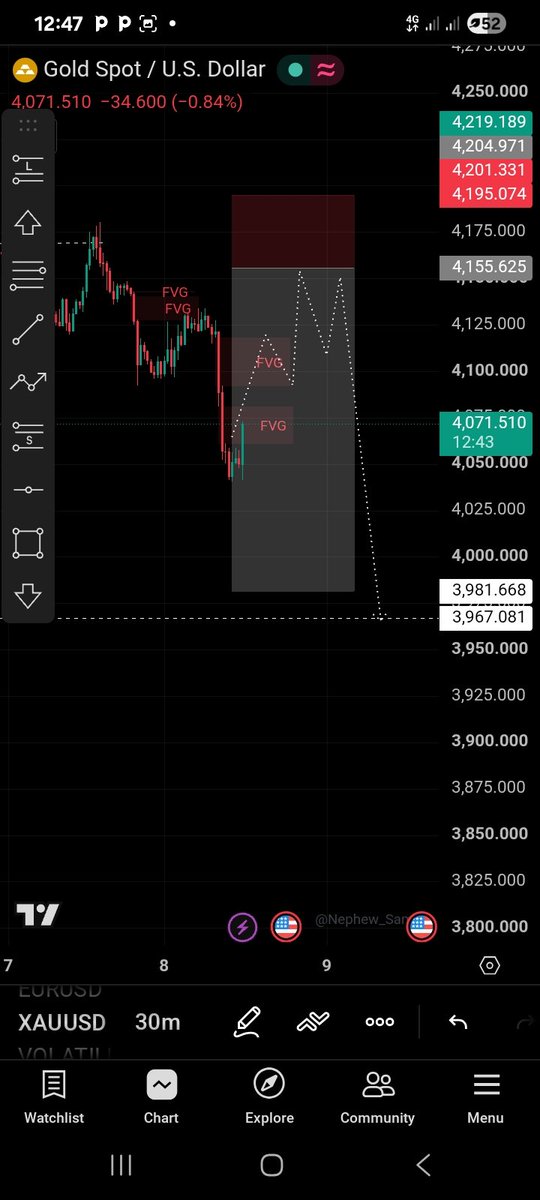 samicryptonite's tweet photo. Xauusd is playing with my intelligent 
Selling massive on that zone https://t.co/Yb4Dt6lHwU