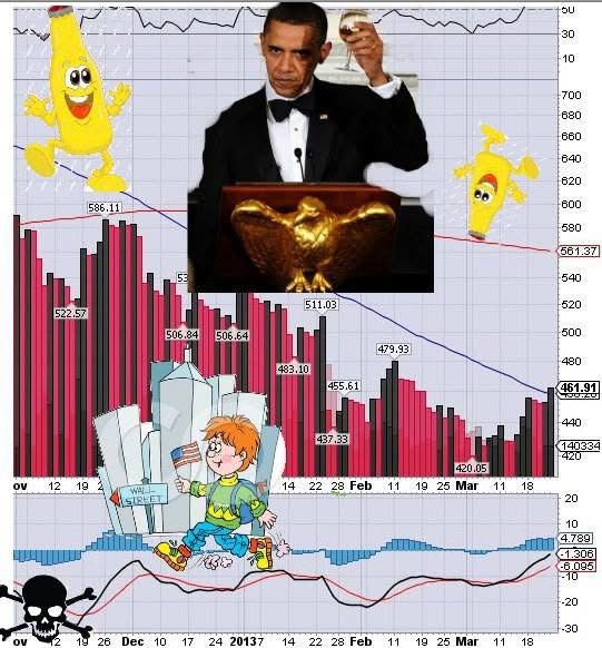 PhillyElllly's tweet photo. #Traders Pump the blood-Shower-Deep breathing/stretching........BLOCK OUT THE NOISE. Including me....... $SPY $QQQ #Stockmarket #Throwback I assume it was 2014, clearly I was angry at Obama's FED day.or maybe I had a good day! I was on drugs back then! ......THIS is #ChartArt https://t.co/8TsnuYc7AO