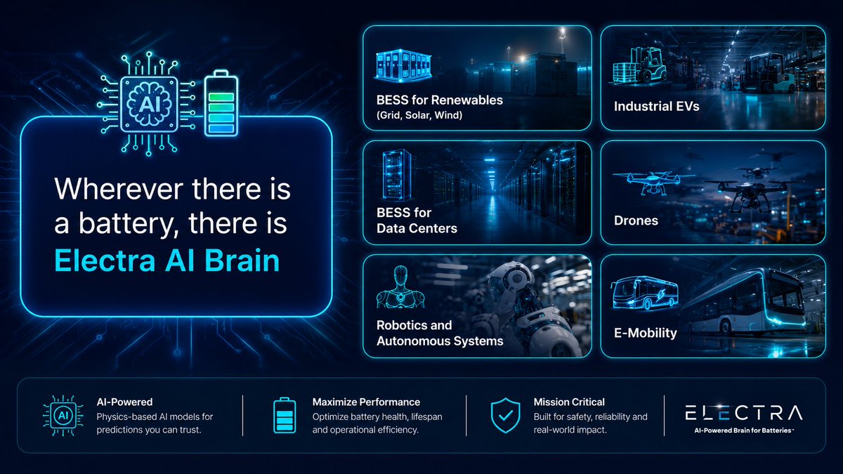 ElectraAIBrain's tweet photo. Wherever there is a battery, there is the ELECTRA AI Brain.

Grid. Data centers. EVs. Robotics. Drones. E-mobility.

One intelligence layer turning dumb hardware into intelligent assets — across every battery, every market.

#ElectraAI #IRHO #BatteryIntelligence https://t.co/HQI347PBkQ
