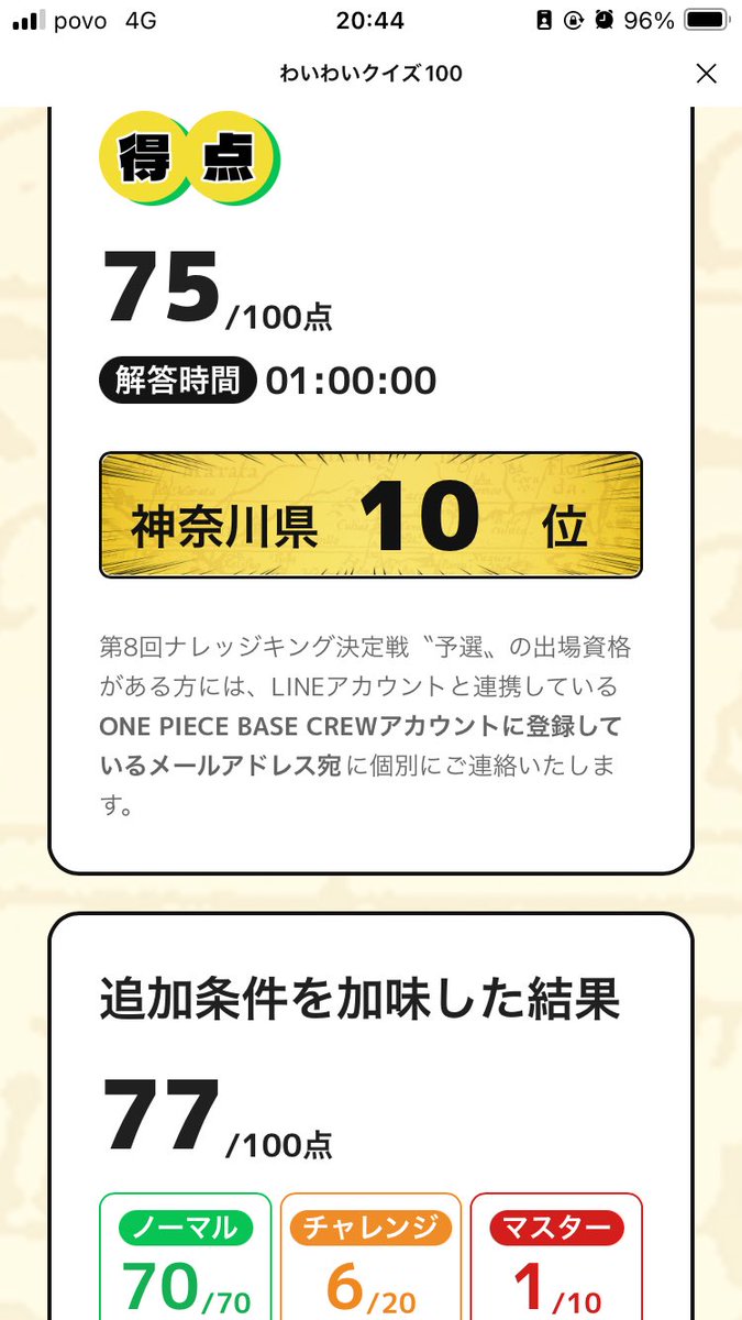 tousuke4229's tweet photo. ワンピースのクイズ大会に参加してみました！
意外と好成績だったんじゃないか…？！

#ナレッジキング
#ONEPIECE
#わいわいクイズ100 https://t.co/b1hegD9Dyp