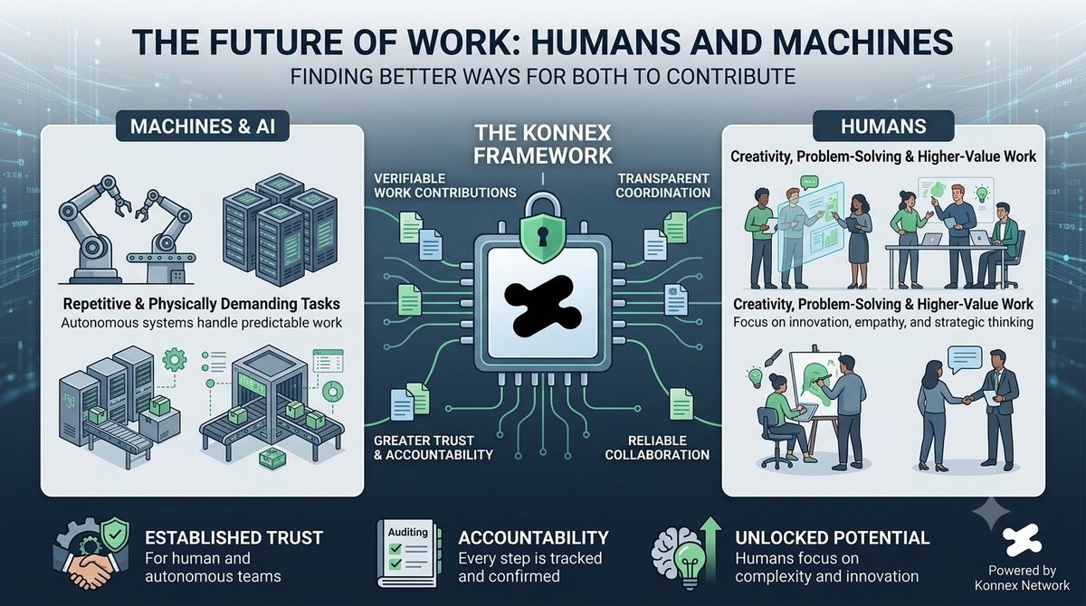Human First Task The Future of Work Includes Machines and Humans 🤖 The future of work is ...