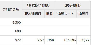 acogale's tweet photo. WordPressのAI機能を使うのに、OpenAIのクレジットを追加したんだけど。
5.5ドル決済したら、922円になった。
もうちょっと頑張ってほしいなぁぁぁぁぁぁぁ。 https://t.co/VjhdZ5cQqu
