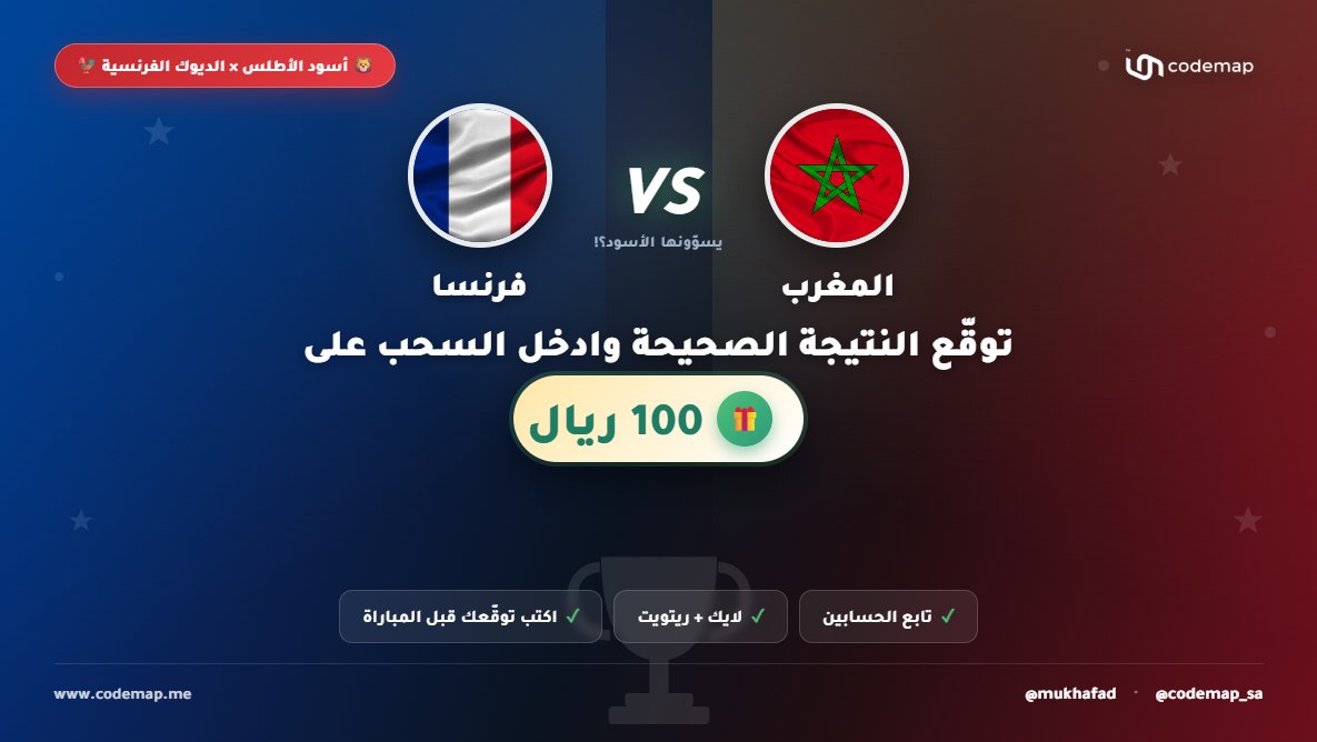 CodeMap_SA's tweet photo. 🦁 أسود الأطلس قدام الديوك الفرنسية!

🇲🇦 المغرب × فرنسا 🇫🇷

مباراة قوية.. والحماس أعلى 🔥
يسوونها الأسود👊

توقع النتيجة الصحيحة وادخل السحب على 100 ريال 🎁💸

الشروط:
✅ تابع @CodeMap_SA و @mukhafad
✅ لايك + ريتويت
✅ اكتب توقعك قبل بداية المباراة

الفائز بعد نهاية المباراة من بين المستوفين للشروط كاملة ✅
#كودماب #المغرب_فرنسا