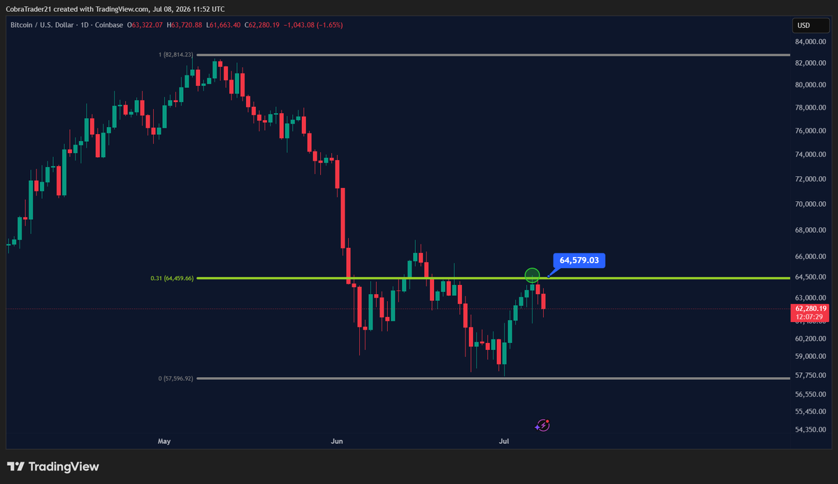 CobraTrader - 0.31 tweet media