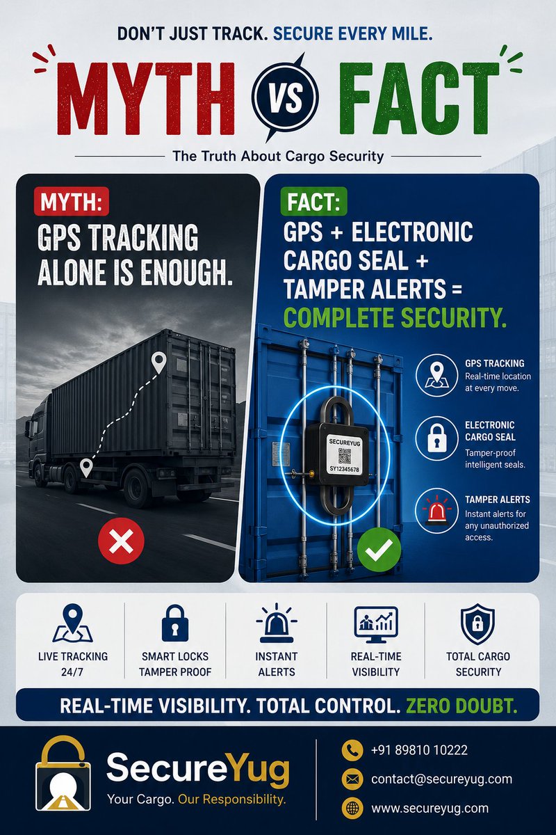 SecureYug's tweet photo. 🚛 Myth vs Fact
Myth: GPS alone is enough. ❌
Fact: GPS + Electronic Cargo Seal + Tamper Alerts = Complete Cargo Security. 🔒📦
Don't just track. Secure every mile with SecureYug.
📞 +91 89810 10222
📧 contact@secureyug.com
🌐 https://t.co/1qfl56nOtp  https://t.co/CKc83pmjr9