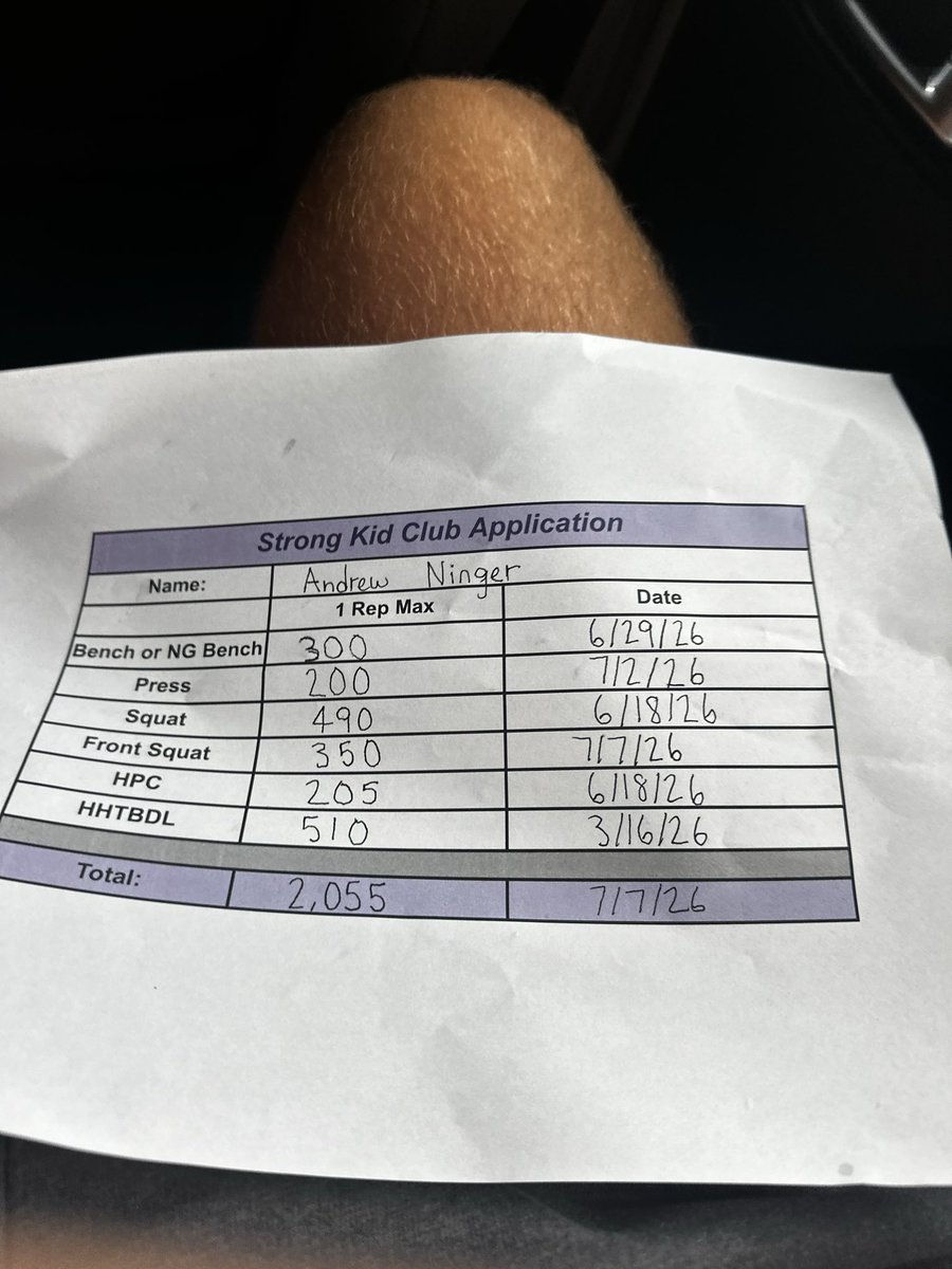 AndrewNinger08's tweet photo. Glad to say yesterday was a pretty good day
Started the day off with entering my school’s Strong Kid Club  (2,000lbs+ on Bench, Press, Back &amp; Front Squat, High Handle Deadlift, and Clean) 
Then in the afternoon winning the Vinny Curry All Shore 7on7 and going 5-0! @RFH_Football https://t.co/kVsJbzIb54