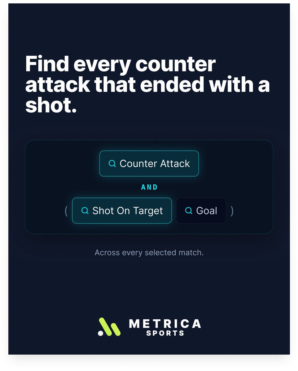 MetricaSports's tweet photo. Stop searching game by game.

Nexus Explorer lets you search across matches, coding sequences, XMLs, videos and containers from one place.

👉  Find patterns. Review events. Create playlists. Export clips.

Your analysis already has the answers.

🔗  Learn more:  https://t.co/M5xRO5RIsa