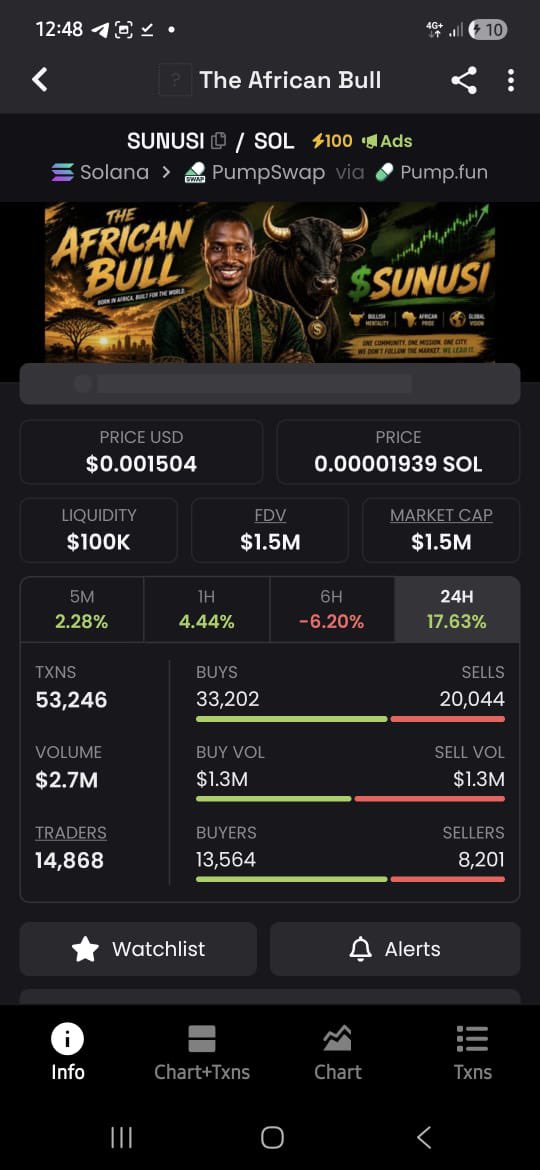 SunusiMinjibir's tweet photo. 100 booster ⚡️ paid on Dexscreener.

solana:2vvw3cSwibzGD6SgW9QzRaBdmjkYrvs218DUy6VWpump 

2vvw3cSwibzGD6SgW9QzRaBdmjkYrvs218DUy6VWpump

Aiming for new ATH.
Let’s go. https://t.co/xVPJOIdBqk
