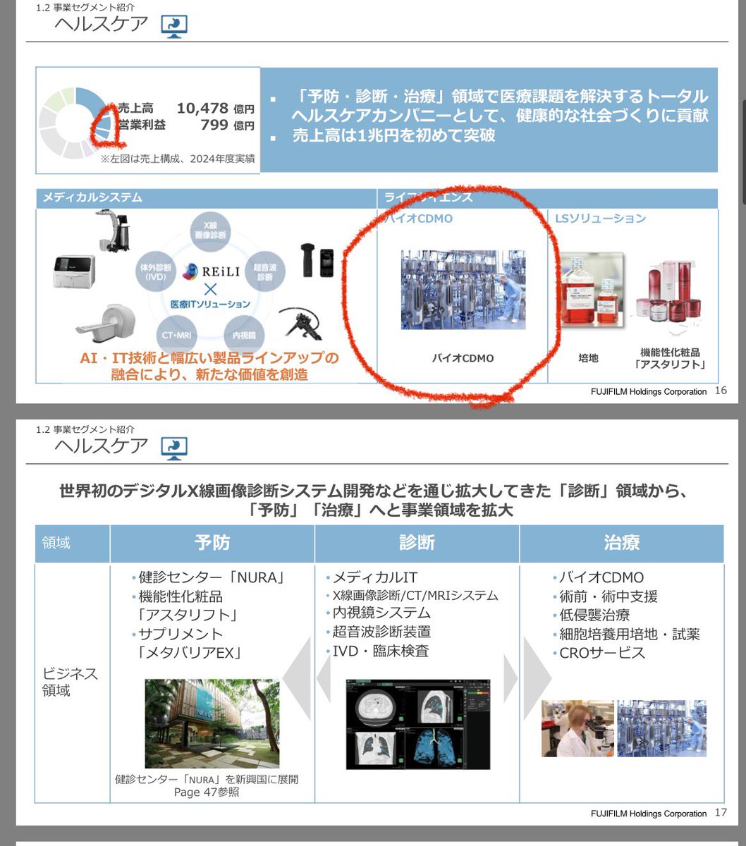 surfkun5963's tweet photo. リボミック

富士フイルム25年11月会社説明会資料より、ヘルスケア事業のグラフから富山化学工場のバイオCDMOセグメントの売上は2000億円

https://t.co/inJSlMI0HV

富士フイルム富山化学との契約はインパクト大きいと思うんだが https://t.co/C2jlNbRCBQ