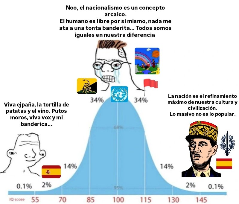 Mario47bce's tweet photo. Hablando con mi profe de Teoría política moderna llegamos a la conclusión de que el nacionalismo español había fracasado pq el 90% de sus adeptos son unos catetos retrasados.
Es así. https://t.co/ylsENGFQGq