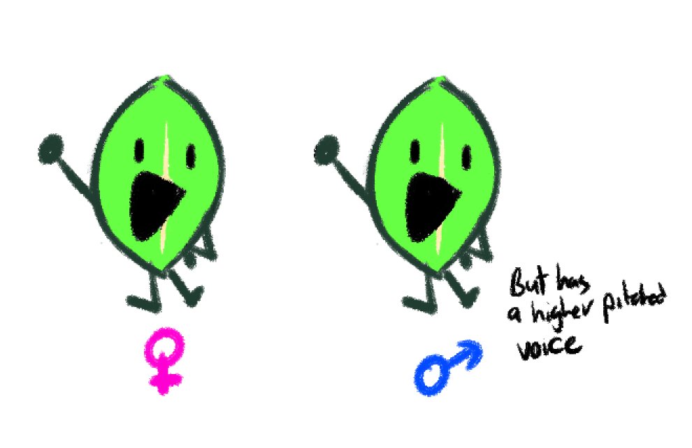 fartpee67's tweet photo. check out my take on leafy genderbend https://t.co/f6ddAndHJo