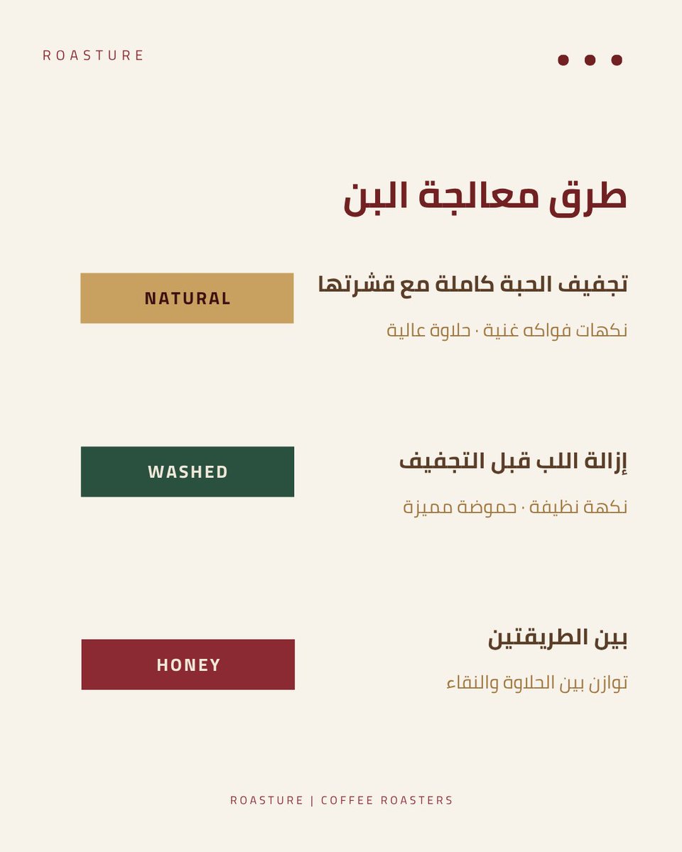 roasture's tweet photo. مو كل القهوة تتحضر بنفس الطريقة 👇

🟤 Natural — فواكه غنية وحلاوة عالية
🟢 Washed — نكهة نظيفة وحموضة مميزة
🟡 Honey — التوازن المثالي بين الاثنين

#معالجة_البن #قهوة_مختصة #روستشر #natural_process #washed #honey_process https://t.co/etELj4qj6a