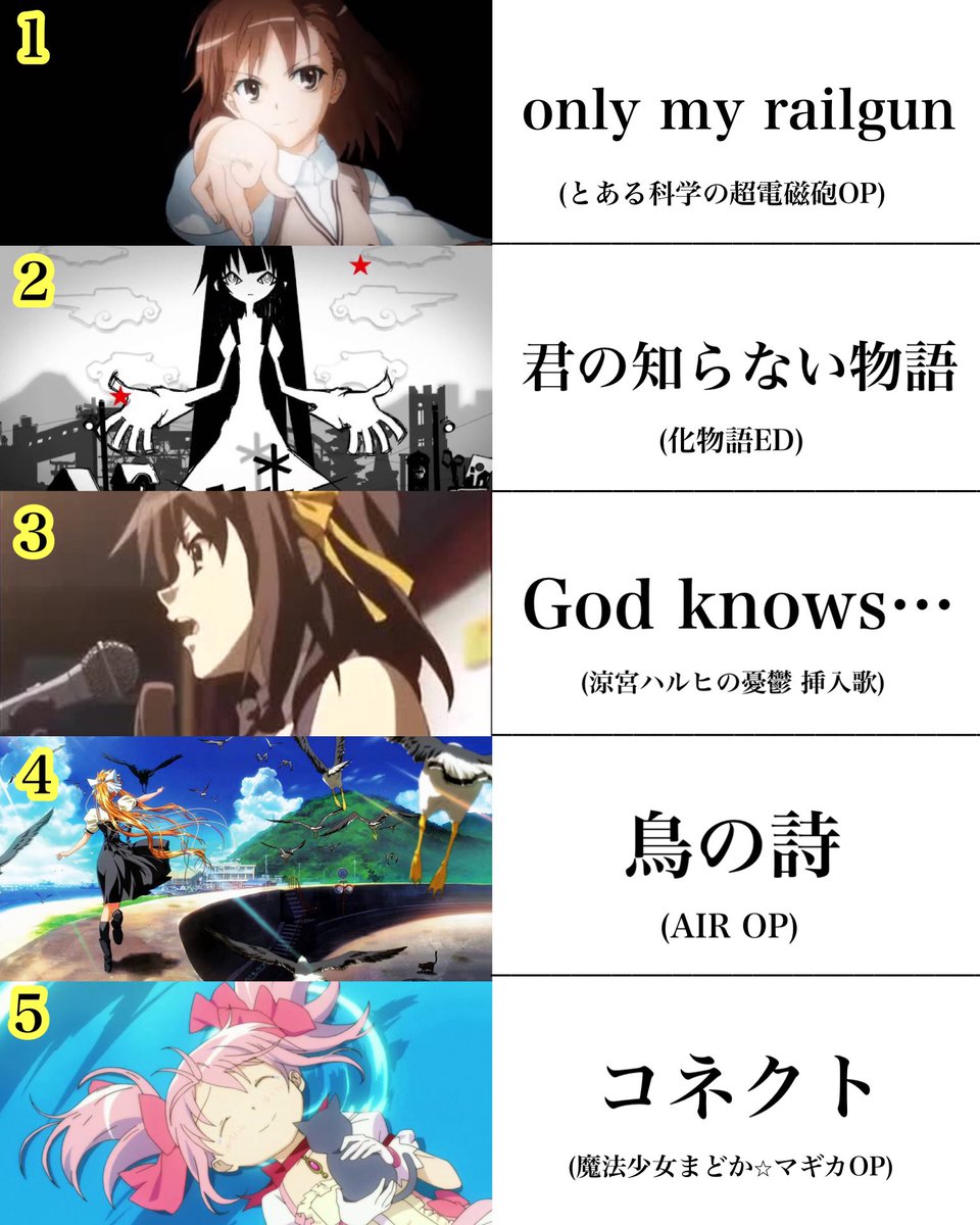toarutoa's tweet photo. 【平成アニソンランキング100】

5〜1位です！
#平成アニソンランキング100 https://t.co/3VxuBQkDN2
