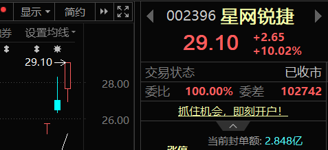 KvantoSaba's tweet photo. 兄弟们晚间分享两只个人今天尾盘观察的标的：

🚨AI算力方向尾盘资金明显回流，这两只核心标的值得持续跟踪：

1. 拓维信息（002261）
华为昇腾核心合作伙伴，深度参与国产AI服务器、智算中心及液冷算力建设，受益国产算力替代持续推进。近10日日均成交额约24.6亿元，筹码平均成本约30.4元，回调缩量、承接稳定，资金仍围绕核心筹码博弈。

2.星网锐捷（002396）
国产高速交换机龙头，布局400G/800G交换机及液冷交换机，持续受益智算中心扩容。近5日成交量持续放大，7月8日主力资金净流入约2.17亿元，资金关注度明显提升，订单催化预期仍在。

核心逻辑：
海外AI算力需求持续增长，带动产业链景气度提升；
国产算力、自主可控持续获得政策支持；
智算中心建设加速，服务器、交换机、液冷等产业链有望持续受益。
尾盘资金已经率先回流科技方向，接下来重点观察成交量能否继续放大，以及算力主线能否形成持续

#A股 #AI算力  #实盘日记 #短线题材