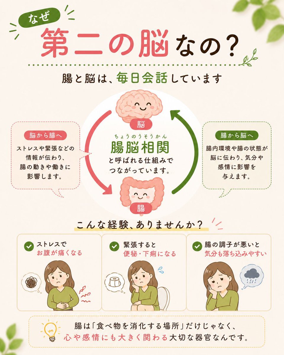 yrk_choukatu's tweet photo. 心がなんとなく落ち込む日、実は腸からのサインかもしれません。腸と脳は密接につながっていて、腸内環境は気分やコンディションにも影響するといわれています🌿最近なんだか不調が続く人へ、知っておきたい「腸と脳」の関係を画像にまとめました😊気になる方はぜひチェックしてみて👇 https://t.co/Do51VSDrke