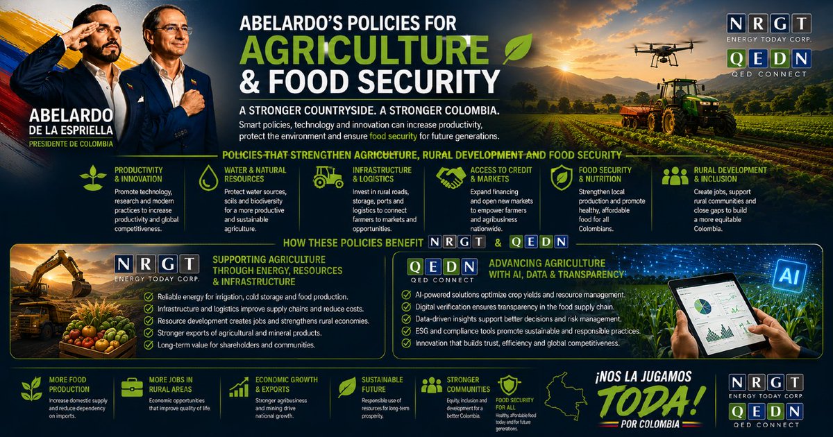 EnergyTodayCorp's tweet photo. 🌱 Agriculture and food security are essential for Colombia's long-term prosperity.

Policies that strengthen rural infrastructure, improve access to markets, encourage innovation, and support sustainable farming can increase productivity while creating opportunities for communities across the country.

For $NRGT, investments in infrastructure, energy, and responsible resource development could help strengthen agricultural supply chains and regional economic growth.

For $QEDN, AI-powered asset intelligence, digital verification, and ESG technologies could support smarter agriculture, greater transparency, and more efficient food production.

Technology, responsible resource management, and agriculture can work together to build a stronger, more resilient Colombia.

🇨🇴 Growing Food. Creating Opportunity. Building the Future.

#Abelardo2026 #Agriculture #FoodSecurity #Colombia #AgTech #ArtificialIntelligence #Sustainability #EconomicGrowth #ESG #Innovation #NRGT #QEDN