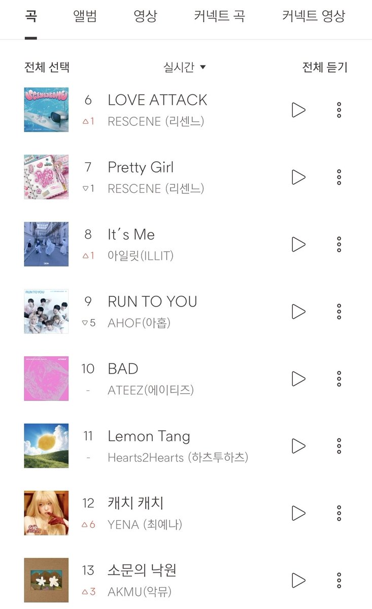 ahofchartdata's tweet photo. [📈][BUGS] 260708 21:00 KST

#9 RUN TO YOU (🔻5)

#AHOF #아홉 @AHOF_official
#RUN_TO_YOU https://t.co/BM8WjoZmsQ