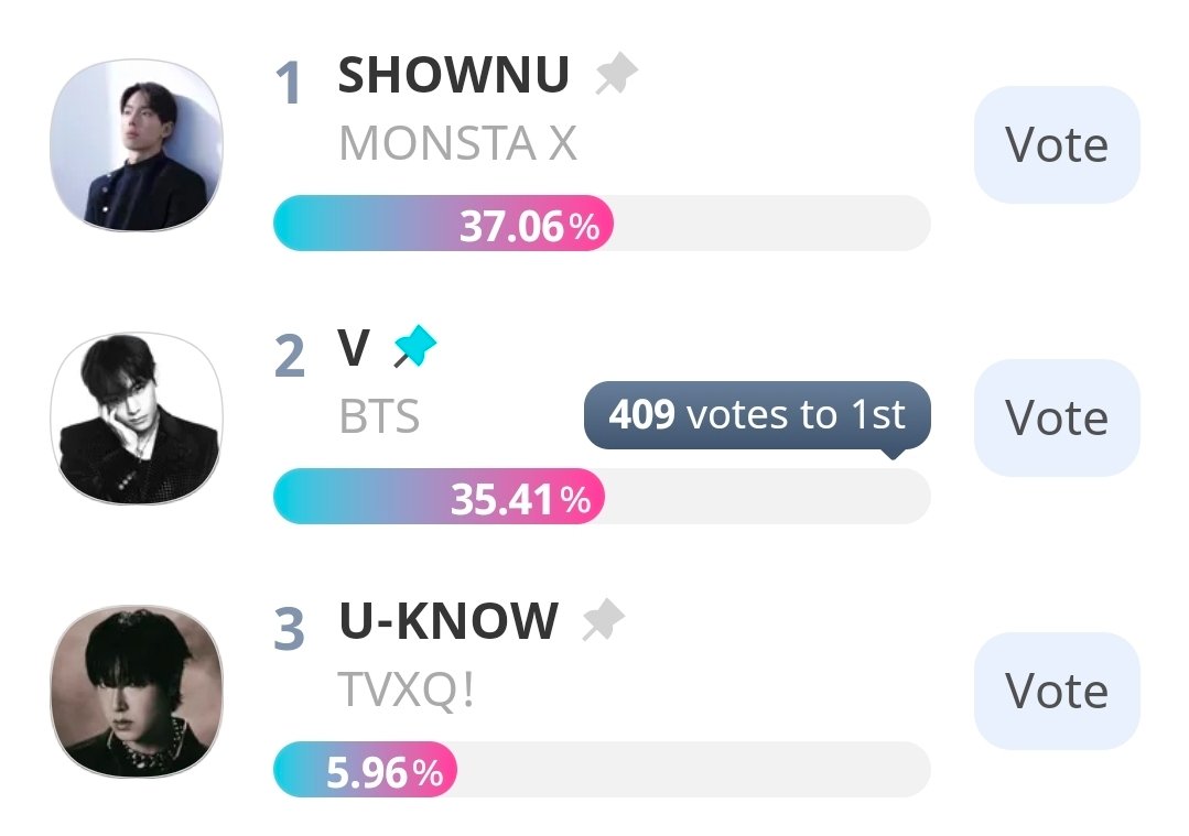 K-pop Ultimate Visual Ranking/Final 30s+ Category ~First half