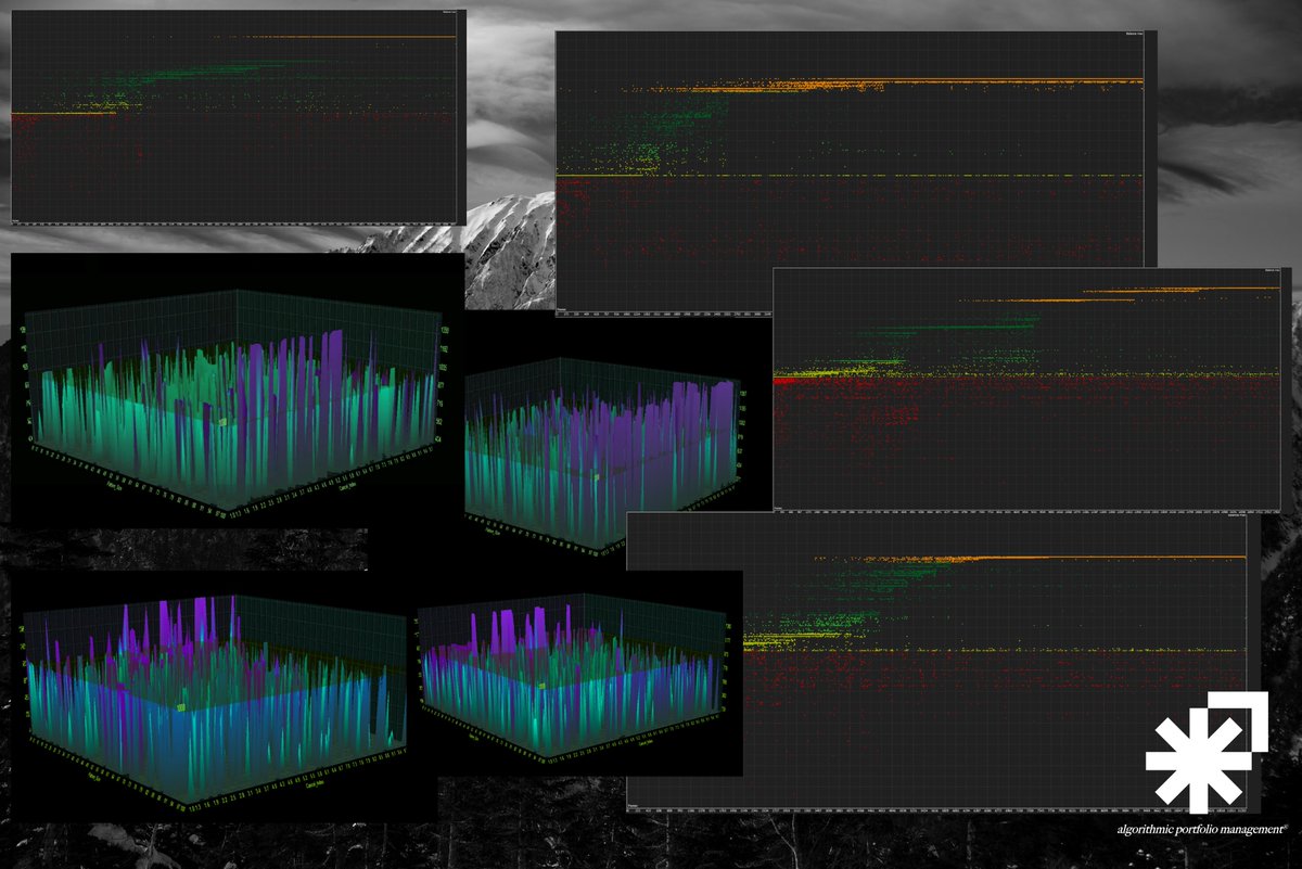 algo_portfolio_'s tweet photo. This week's optimization results on a #MeanReversion strategy algorithm. https://t.co/KB9Blcxyux