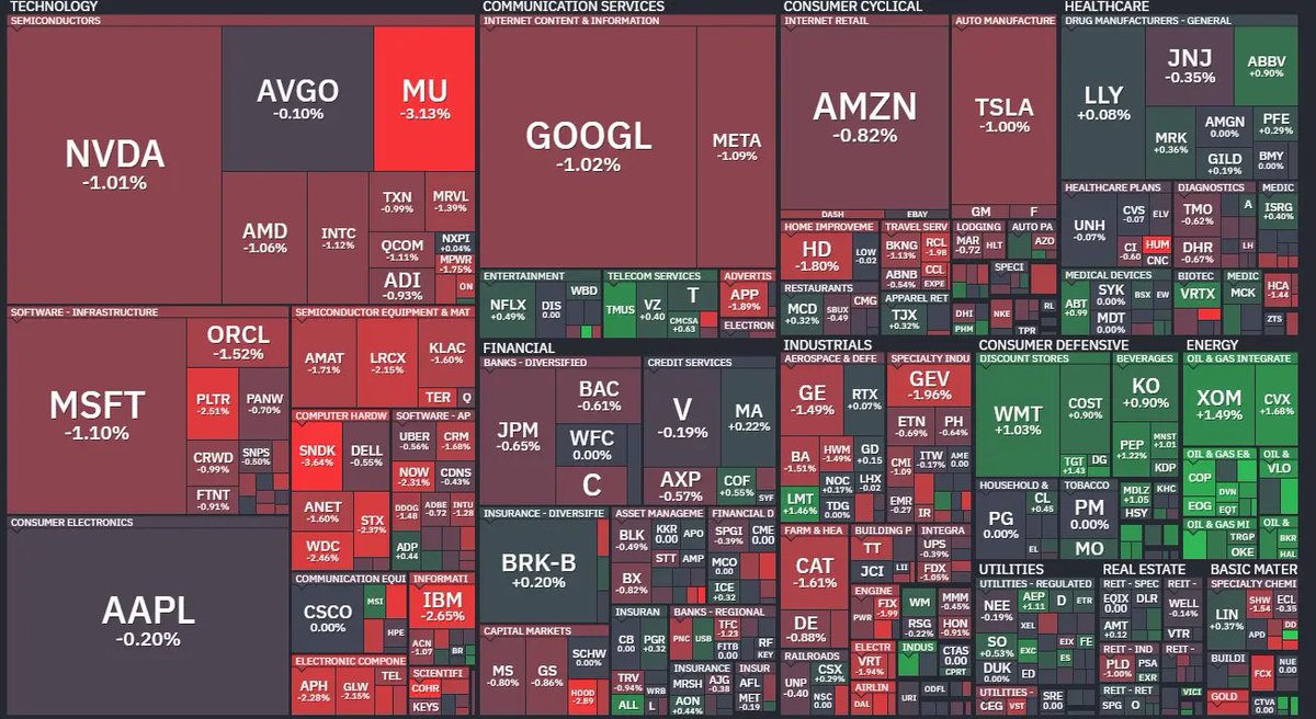 stockpivot's tweet photo. $SPY When I alert that a sell-off is coming, it’s coming. There is no power in this universe to stop it.
It has to take place—even if the US and Iran have to start a war again to trigger it! 📉💥 #Trading #MarketCorrection https://t.co/cnccyaxwBV