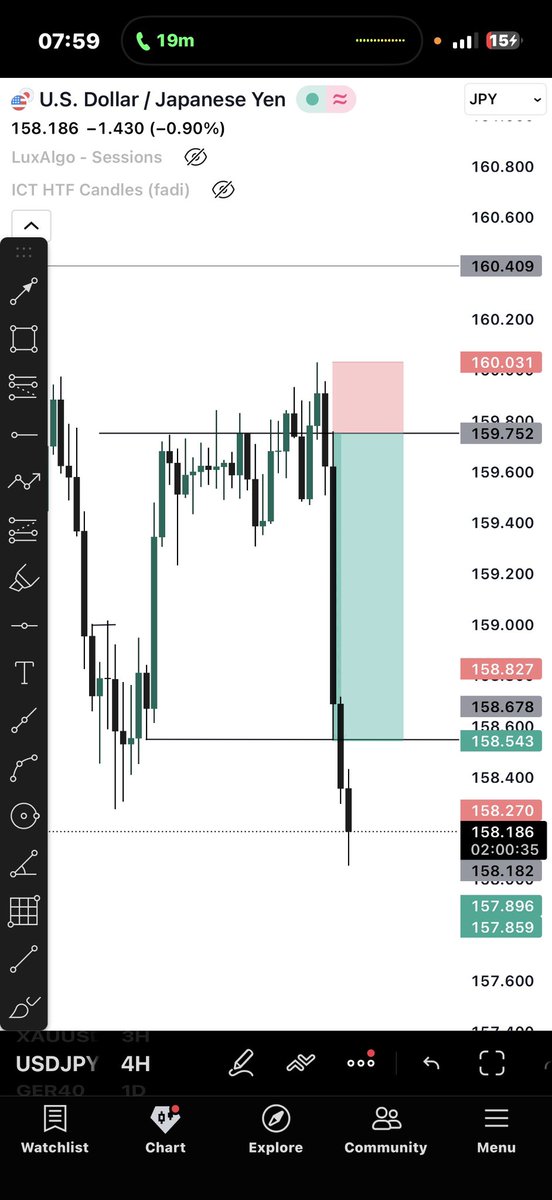 TraderHadesh's tweet photo. Two traders can look at the same chart.

One is chasing patterns.
The other is reading the logic behind price.

The pattern trader wins only when the market behaves exactly as expected.

The logical trader understands liquidity, context, timing, and intent. Even when the market changes, the approach stays the same.

Patterns can be copied.
Logic has to be understood.

In the long run, logic always wins.
