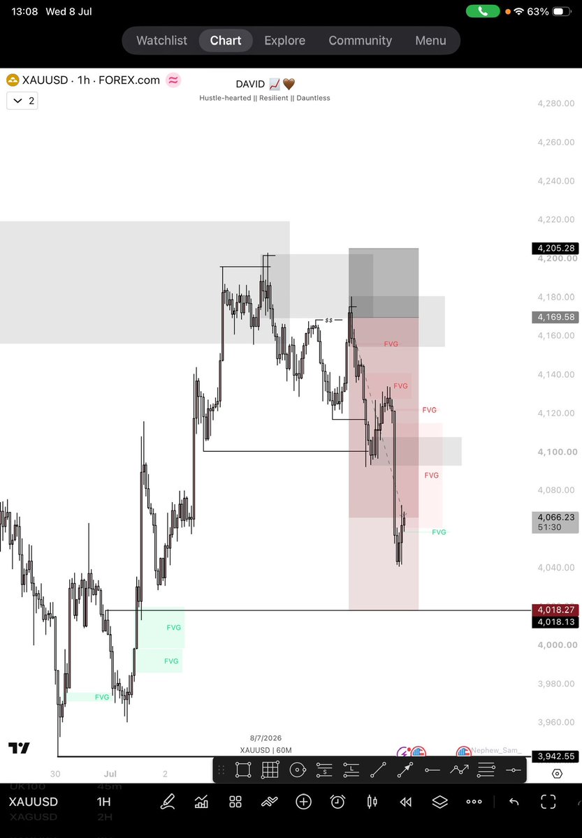 justdavid_141's tweet photo. $XAUUSD 🤭 +3R 🎯 https://t.co/2OfKtcnq6K