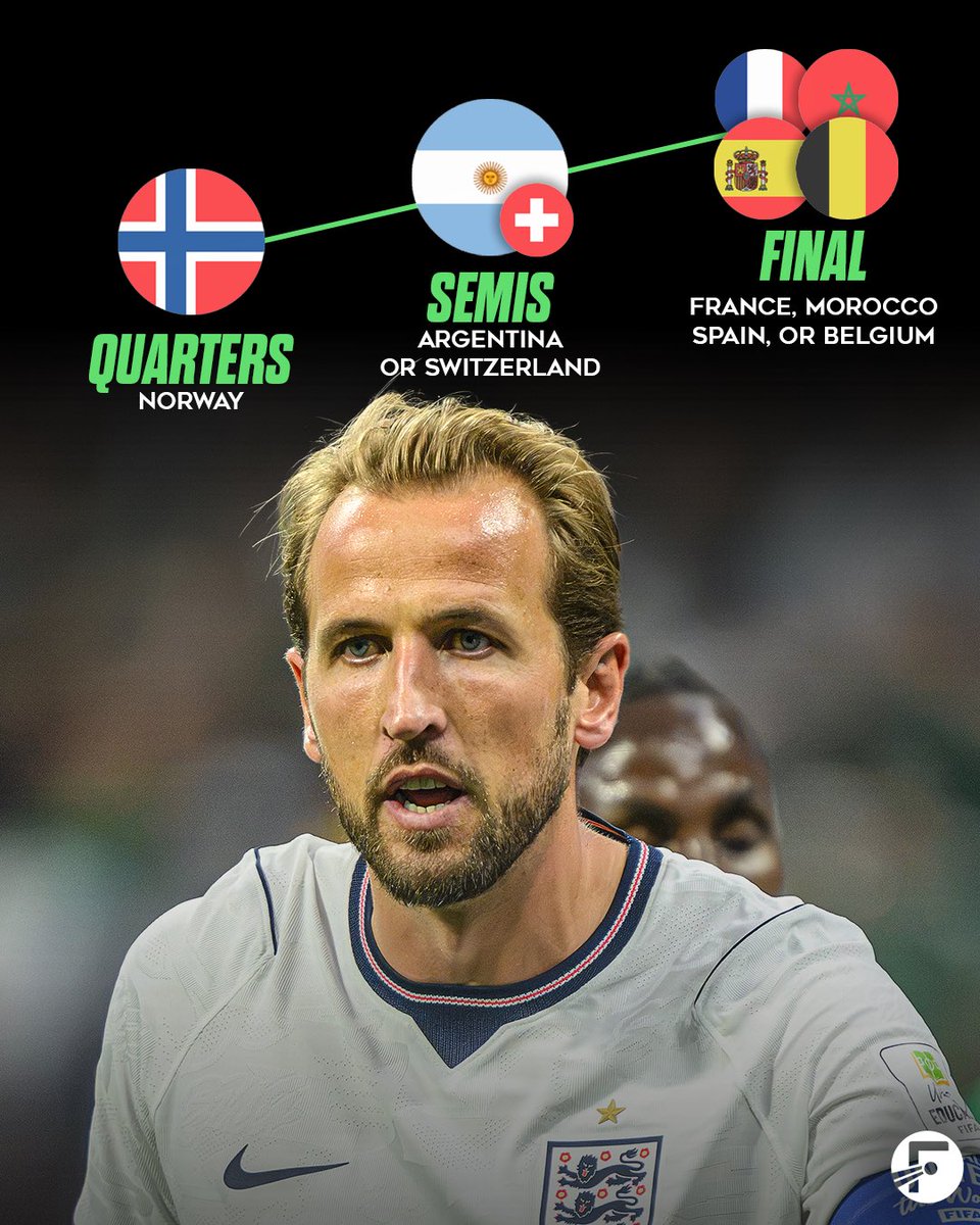 FotMob's tweet photo. 👀🏴󠁧󠁢󠁥󠁮󠁧󠁿 This is England’s route to winning the World Cup…

Is it *finally* coming home?! 🏠 https://t.co/eWQnUnfPBn