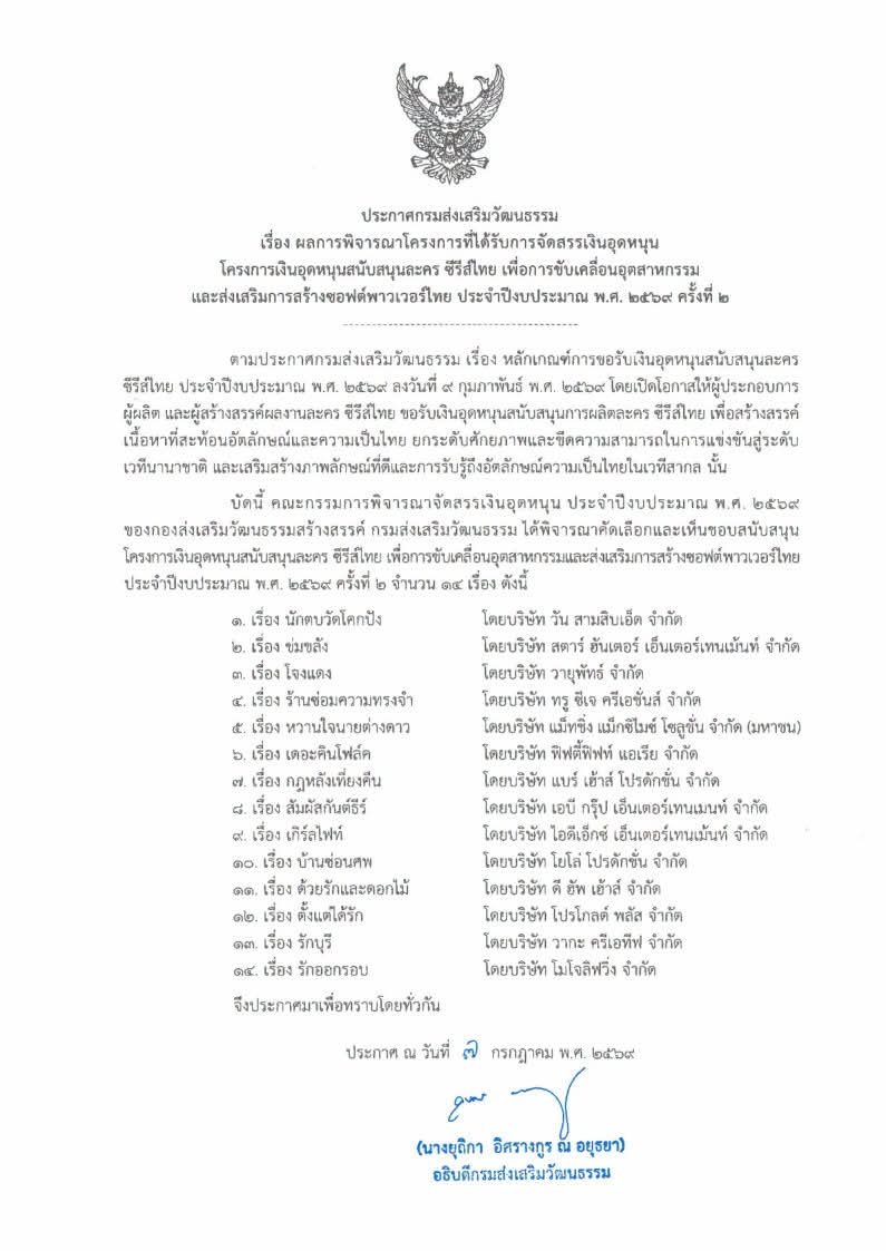 bintoupdate's tweet photo. 🎉 สวธ.ประกาศผลการพิจารณาโครงการที่ได้รับการจัดสรรเงินอุดหนุนโครงการเงินอุดหนุนสนับสนุนละคร ซีรีส์ไทย เพื่อการขับเคลื่อนอุตสาหกรรมและส่งเสริมการสร้างซอฟต์พาวเวอร์ไทย ประจำปีงบประมาณ พ.ศ. ๒๕๖๙ ครั้งที่ ๒

🌐 https://t.co/QzsGg8hYg8

#ข่มขลัง #KhomKlangTheSeries https://t.co/ViqLSuiuZl