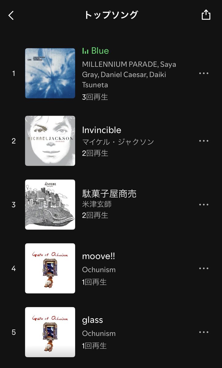 hidden_item_'s tweet photo. 聴く時間ほぼないくらい超忙しい時にしてはリピってる(YouTubeで4回くらい聴いてたから実際はもうちょい聴いてるはず) https://t.co/DwhOJSbPKM
