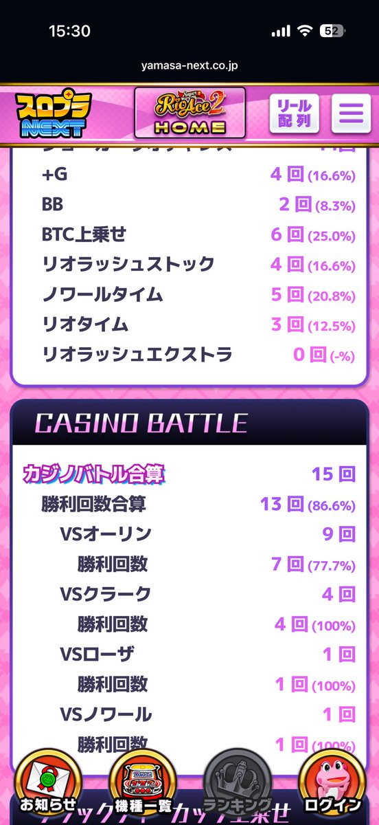 igpn7y's tweet photo. 朝一50G弱当たりから一撃7000枚
カジノバトルの勝率えぐい https://t.co/QfiDJKEWcc