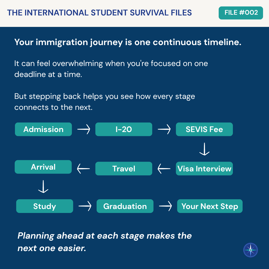 isrcglobal's tweet photo. Seeing the full timeline makes every milestone easier to understand.

📌 Save this thread so you can come back to it whenever you need a quick roadmap.

Follow along for more practical guides in The International Student Survival Files. https://t.co/ZhpdtiPETf