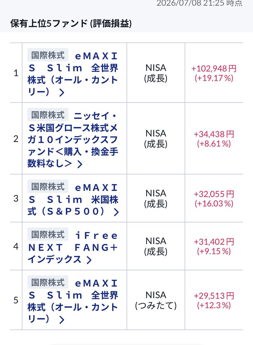 _9mero's tweet photo. へり

#新NISA https://t.co/H8ndj3W08V