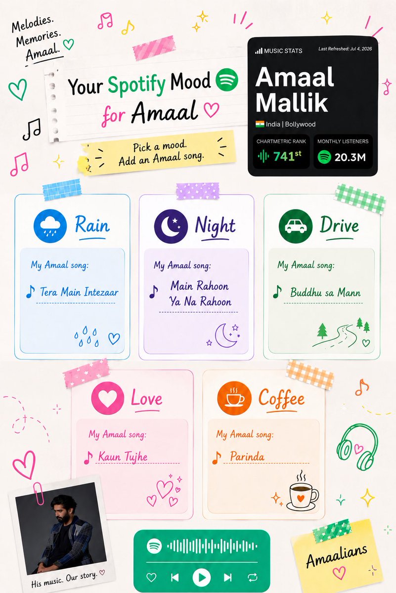 Muskaanfu's tweet photo. Spotify Wrapped can wait…
My Amaal Wrapped by Mood. 🎵💚

🌧️ Rain:  Tera Main Intezaar
🌙 Night:  Main Rahoon Ya Na Rahoon
🚗 Drive: Buddhu sa mann 
❤️ Love:  kaun tujhe
☕ Coffee:  Parinda

One artist. Every mood.

#SpotifyMoodForAmaal #WeBlessedTheMusic #AmaalMallik https://t.co/i6IuxDEuVq