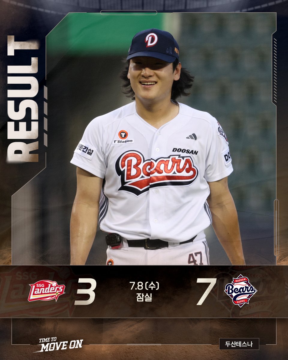 doosanbears1982's tweet photo. 잠실야구장에서 진행된
SSG 랜더스와의 경기 결과입니다.

·승: 곽빈
·홈런: 윤준호 3호(2회), 박준순 11호(5회)

✔ Next Game
🗓 7.9(목) 18:30 | vs SSG | 잠실
📺 SBS SPORTS

#두산베어스 #doosanbears
#KBO리그 #정규시즌 #경기결과 https://t.co/7ZQ2FZmZKZ