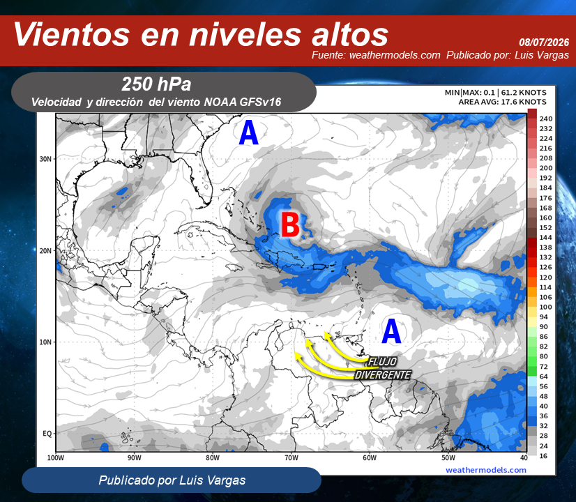 Meteovargas's tweet photo. #8Jul Fuerte divergencia del viento en altura (fig.2) sigue presente y reforzará la interacción entre una onda tropical que transita por nuestro país y la Zona de Convergencia Intertropical-Vaguada Monzónica (fig.1), lo cual producirá nubes de evolución con lluvias o chubascos en el sur y oeste de Bolívar, Amazonas, sur y oeste de Guárico, Cojedes, los Llanos Occidentales, región Central, sur de Yaracuy y sur de Lara. Asimismo, otra onda tropical que se aproxima al este de Venezuela (fig.1), favorecerá la formación de nubosidad con precipitaciones moderadas en la Guayana Esequiba, Delta Amacuro, Monagas y este de Sucre. En el resto de Nororiente, de Guárico, región Capital, este de Falcón, los Andes y en el sur de Zulia, los eventos lluviosos serán más dispersos.