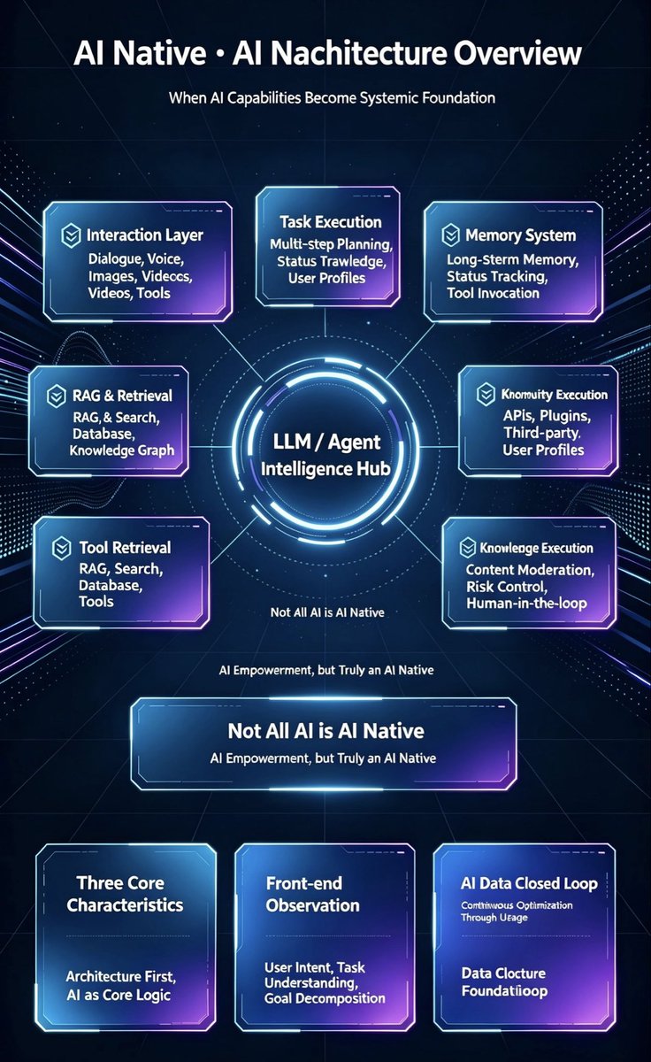 alec_1024's tweet photo. AI  Native #Agent https://t.co/kH5ah0ixYF