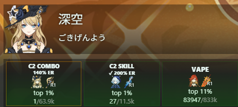 misora_ro's tweet photo. 140%も1位なれた！ https://t.co/JhoZjYVE9S