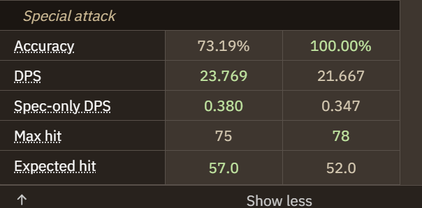 jmac96_'s tweet photo. @LazarkRS @OldSchoolRS this is kisten in 1x inq, 2x radiant, rest bis melee at phosani. I think a lot of people are still gonna take vw over it personally but we'll see. Expected more but that's just me ig https://t.co/2YR3yZBjsG