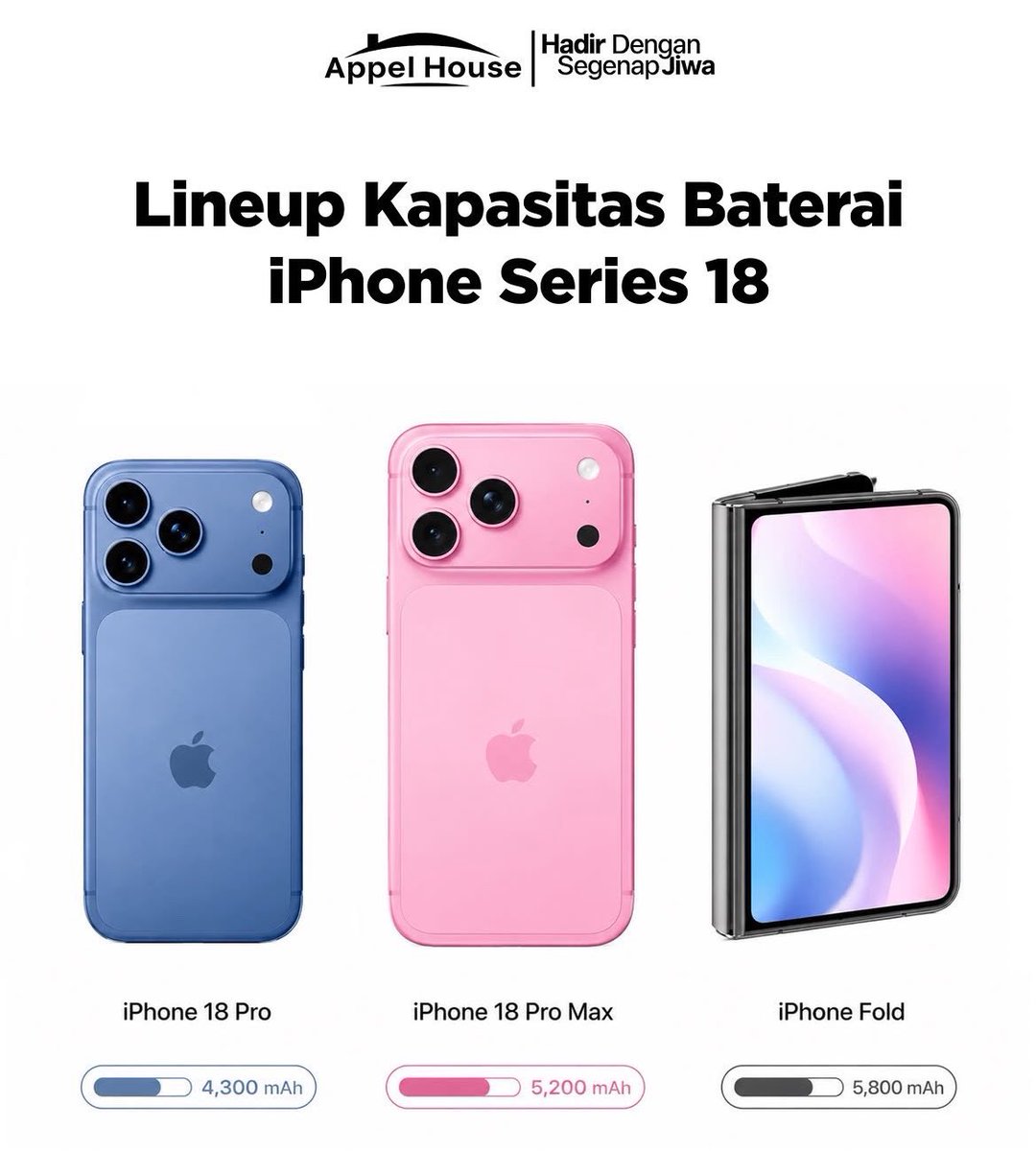 milkkteaice's tweet photo. warna iPhone 18 cakep-cakep banget plssssss😭
gemes kaya candy💖 https://t.co/i83Qs8kphS