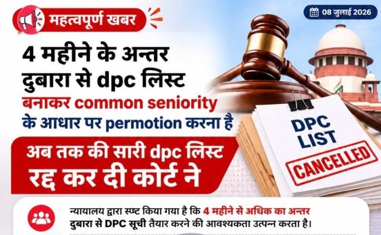 rohtashghottar's tweet photo. हाईकोर्ट ने लेक्चरर ➡️ वाइस प्रिंसिपल ➡️ प्रिंसिपल की अब तक की पूरी DPC लिस्ट को अमान्य घोषित कर दिया है।
विभाग को 4 महीने में नए सिरे से लिस्ट बनाने के निर्देश दिए गए हैं। 'डेट ऑफ अपॉइंटमेंट' को इनवैलिड माना गया है।
#commonSeniority https://t.co/3syE7NKZEG