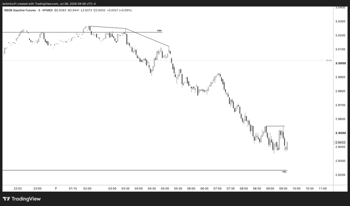 Carmelo_Tls's tweet photo. @FerociousTrader When you entered long on CL, both RB and HO were consolidating just above PDL. Wasn't that risky? https://t.co/F5Yn0YYcHZ
